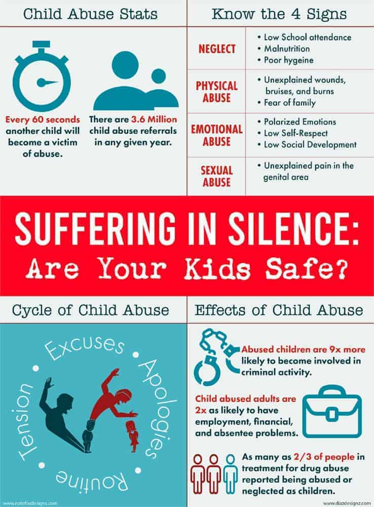 Suffering in Silence: Child abuse infographic